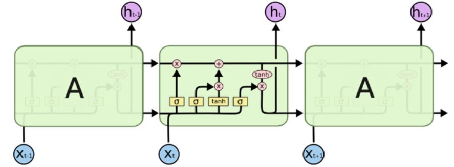 lstm